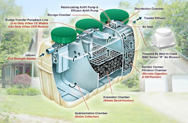 Maine Septic Solution business photo